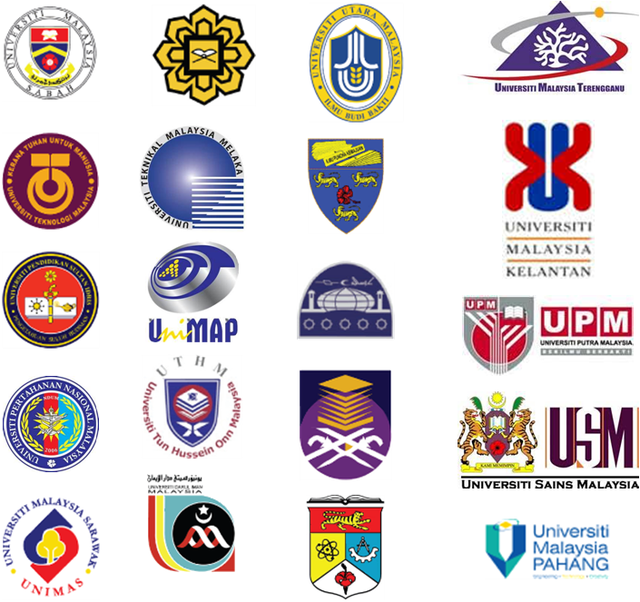 Malaysia Higher Education Ipta Ipts