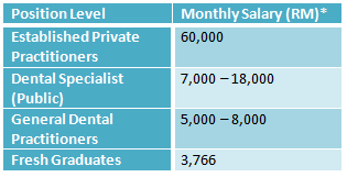  average private dentist salary uk