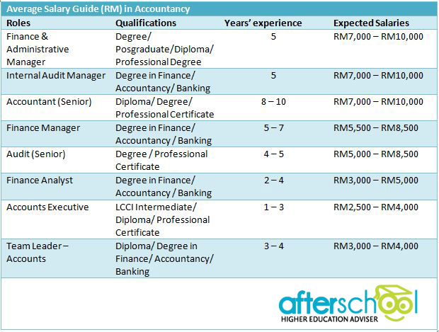 how-much-do-accountants-make-afterschool-my