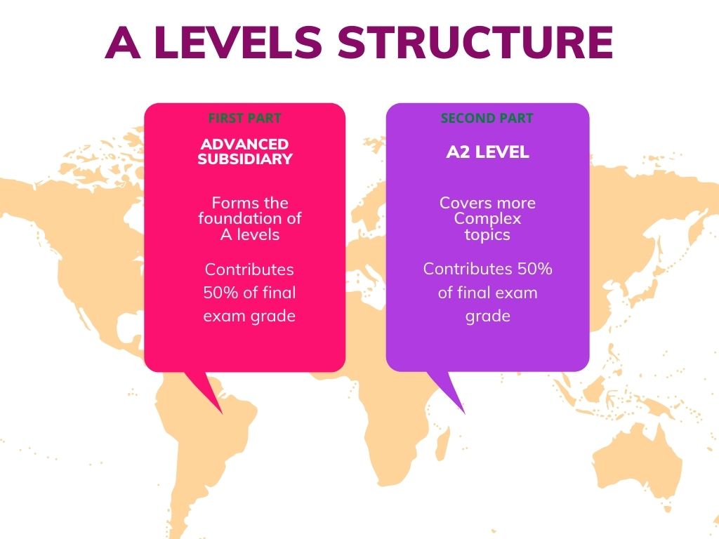 the-complete-guide-to-a-levels-in-malaysia